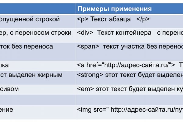 Ссылка на kraken оригинальная kraken6.at kraken7.at kraken8.at